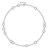 Chord-style DHT ring