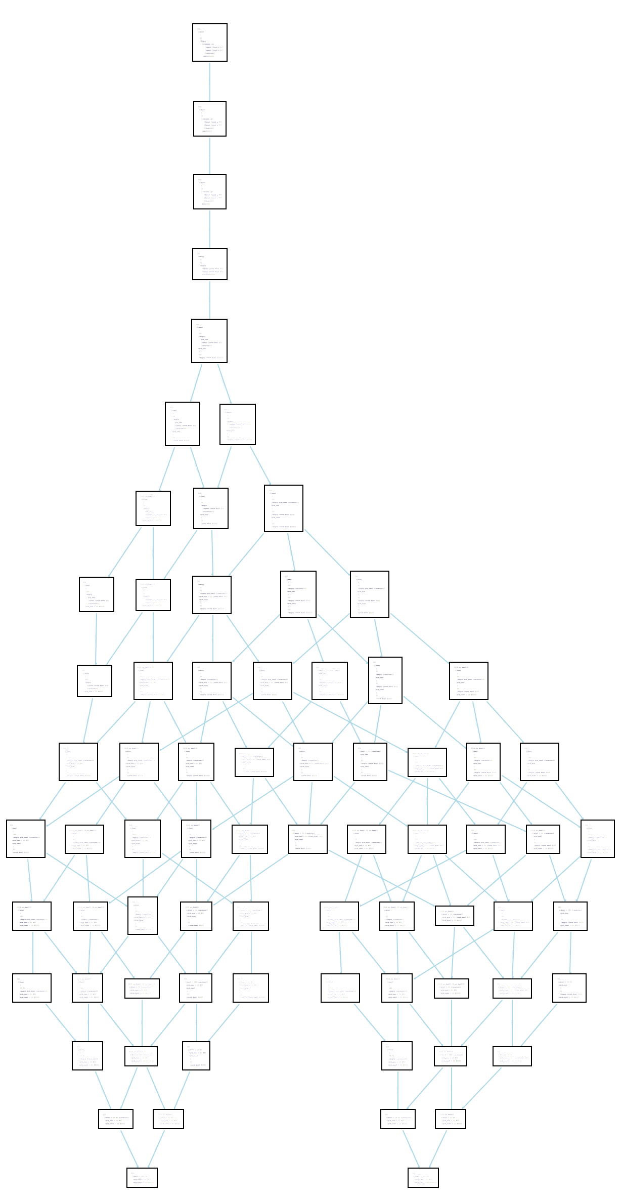 Ultra-fine-grained Redex trace of a racing configuration