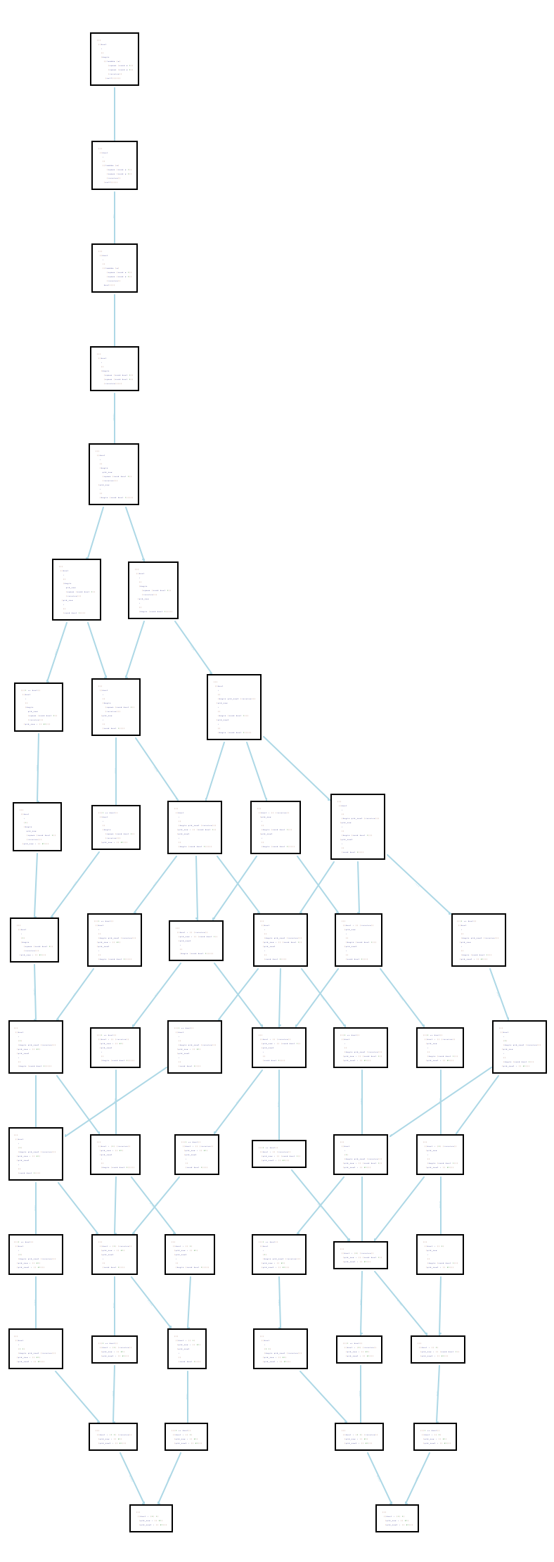 Fine-grained Redex trace of a racing configuration