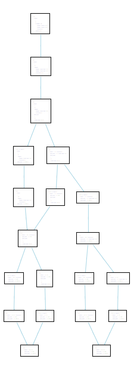 Reasonable Redex trace of a racing configuration